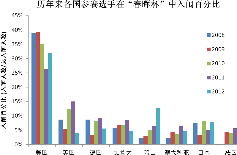 谁言寸草心，报得三春晖	 —–“春晖杯”大赛瑞士获奖者访谈